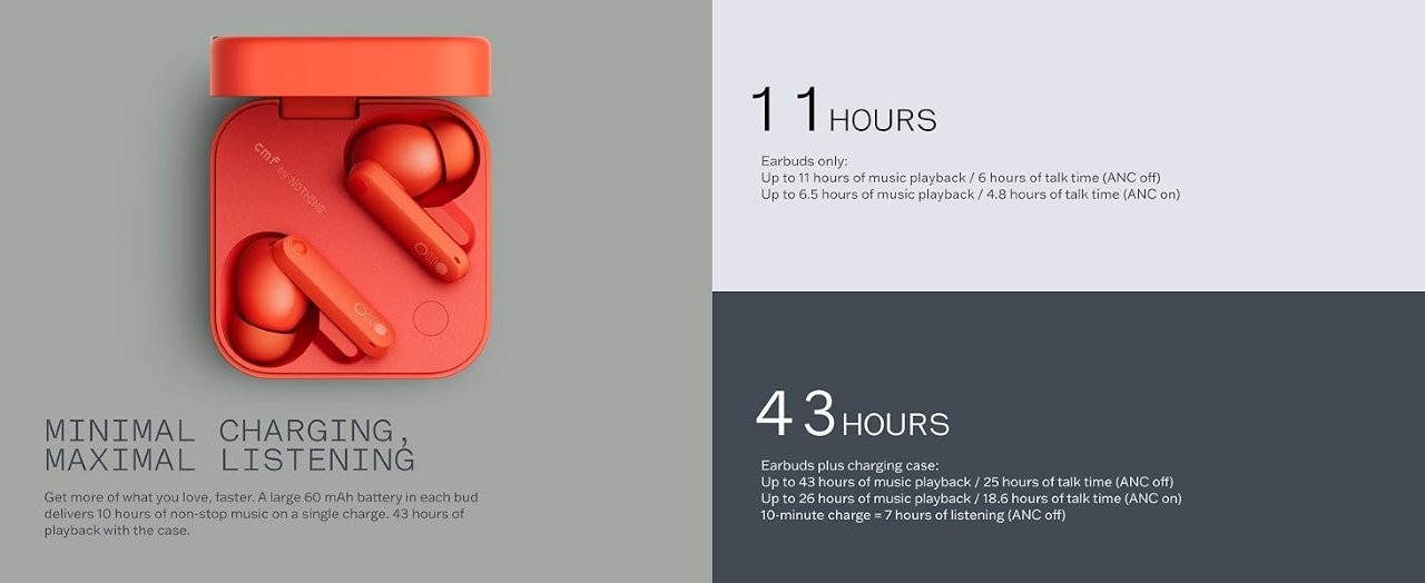 CMF by Nothing Buds Pro 2 Earbuds with LDAC – Blue Edition in BD